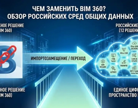 Чем заменить BIM 360? Обзор 12 российских сред общих данных (СОД)