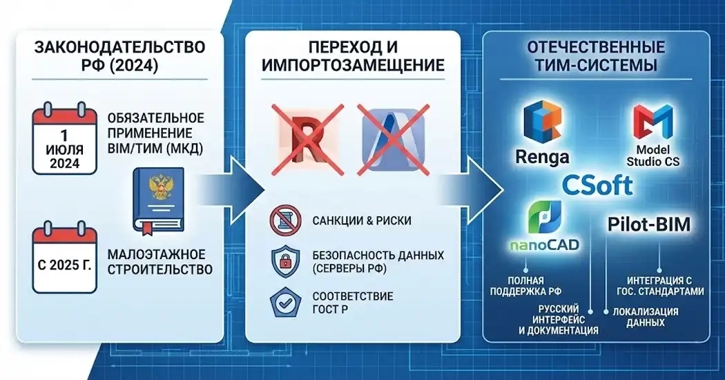 Российские решения vs зарубежные программы