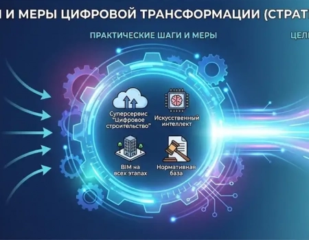 Цифровая трансформация