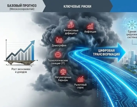 Стратегия развития строительной отрасли
